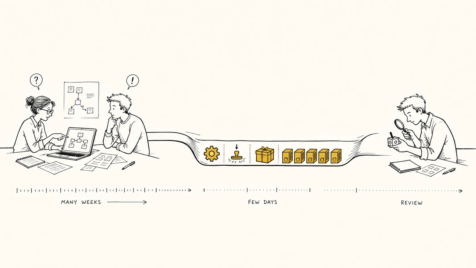 Editorial illustration for: Why training libraries take twelve weeks (and how to ship in days)